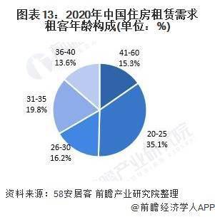 罗田租房最新动态，市场现状分析与个人立场阐述