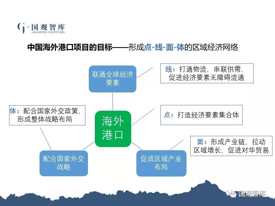 美国最新项目的观点论述与解析