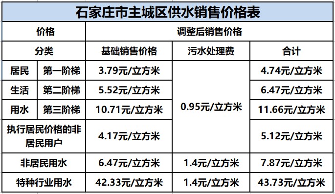 石家庄最新电价详解，查询方法与应对策略