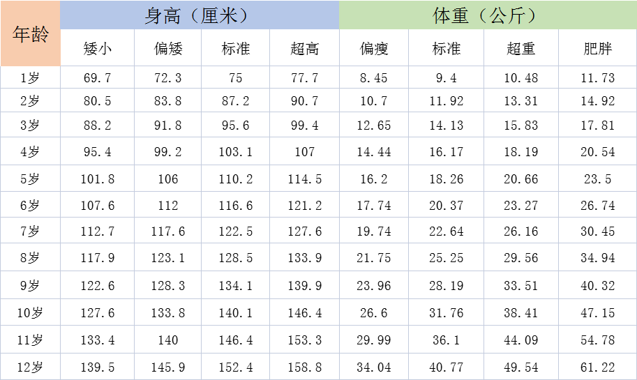 最新女童身高数据与发展趋势，关注孩子健康成长的重要性