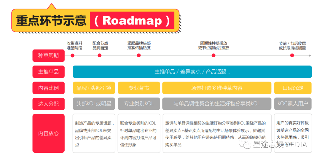 引领营销革新的最新推广平台三大关键要点解析
