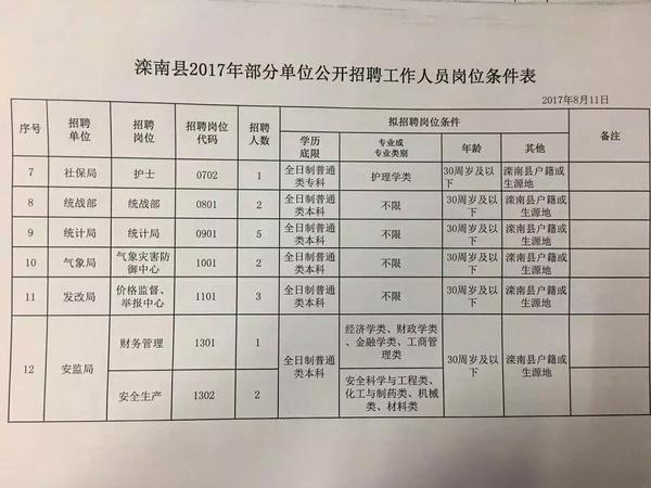 嵩县最新招聘，人才吸引与地域发展的双向奔赴之旅