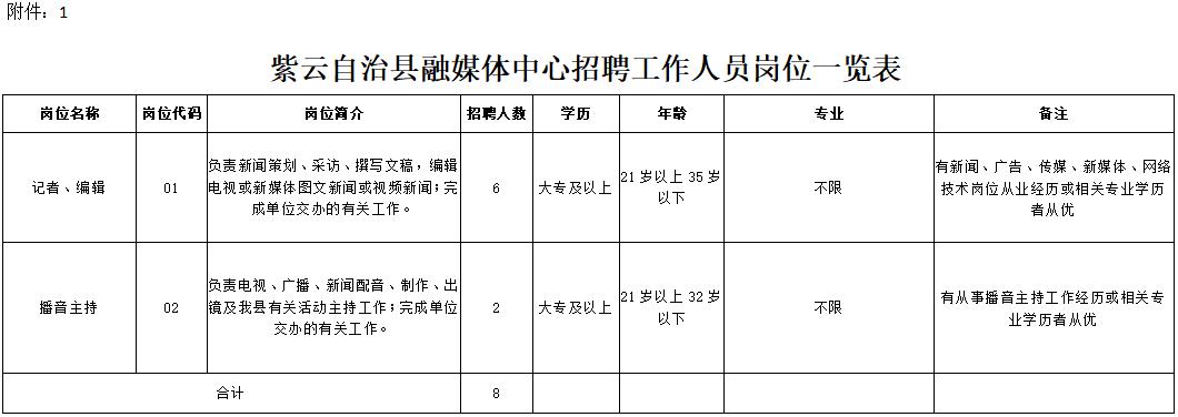 紫云最新招聘，探寻职业发展的新天地，开启您的职业旅程
