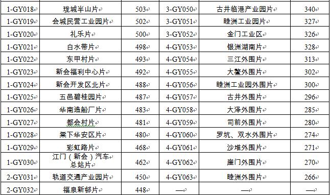 江门最新补地价，自然美景的探索之旅启程