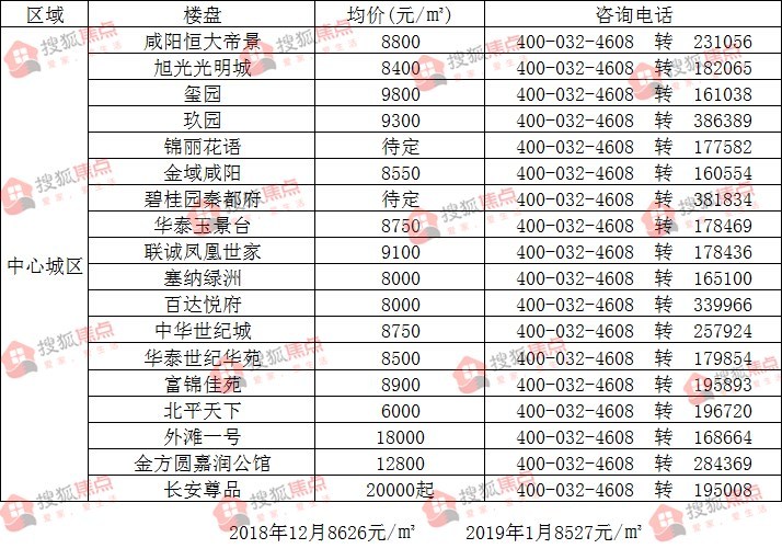 泾阳最新房价概览，市场走势、热点区域及购房指南