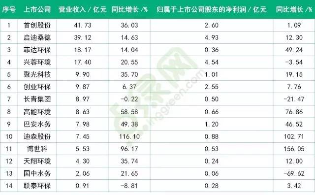 特定领域瞩目焦点，揭秘2017年7042最新价格
