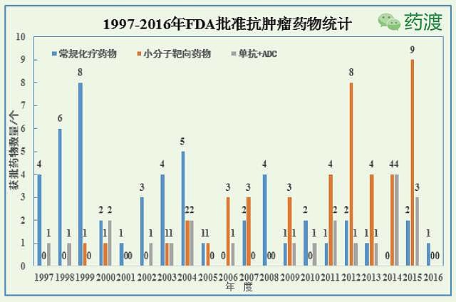 立伟网络科技 第232页