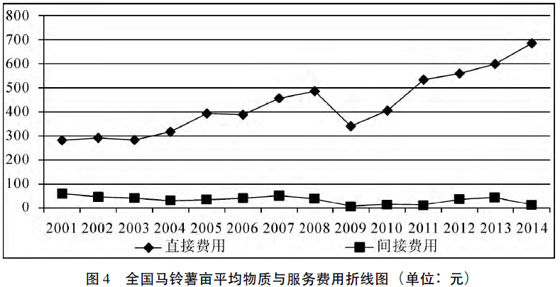 土豆最新价格走势，机遇与挑战中的自我成长励志之旅