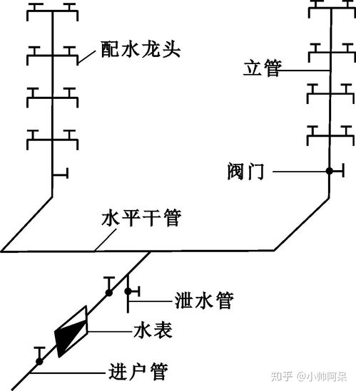 最新给水管发展论述，视角与观点分析