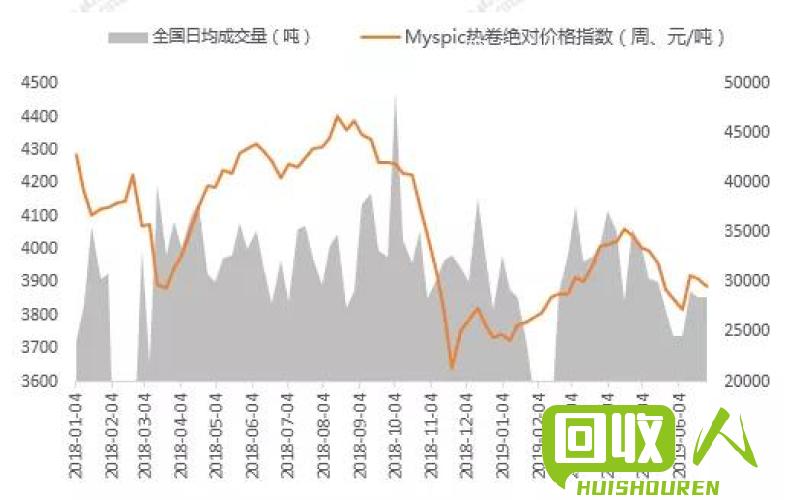 最新废铁回收价格深度解析，市场动态与趋势报告