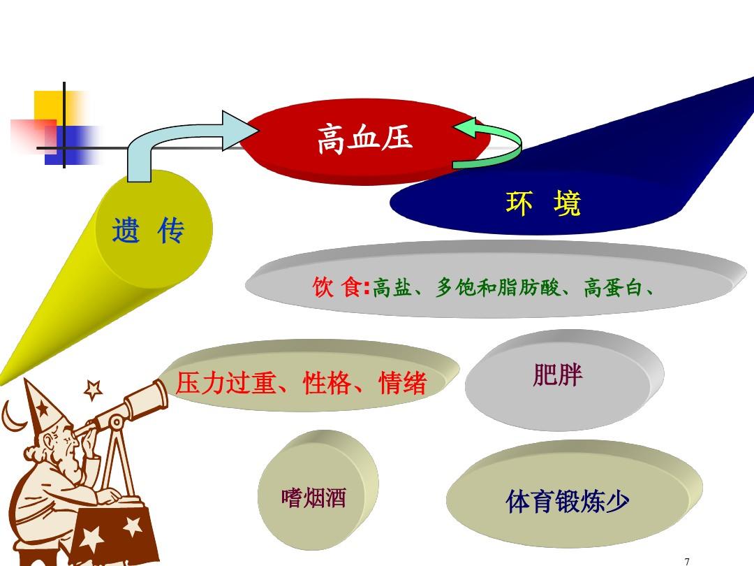 高血压课件最新分享，自信与成长之路