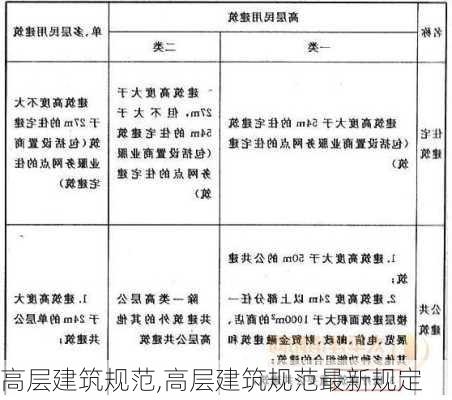 最新建筑标准解析，观点阐述与深度探讨