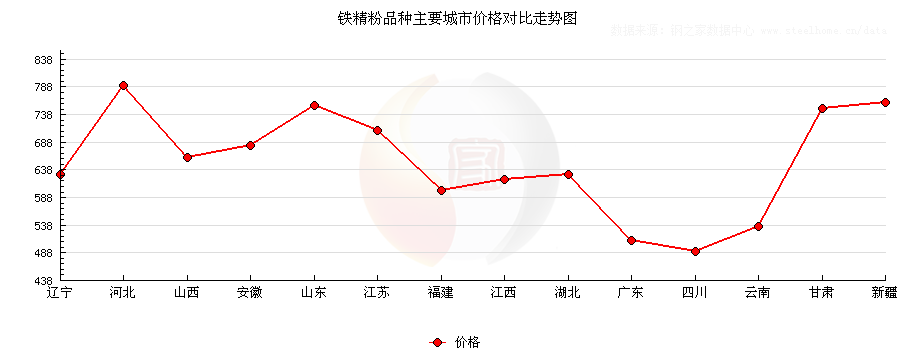 国内铁精粉最新价格探析，多方观点与市场动态分析