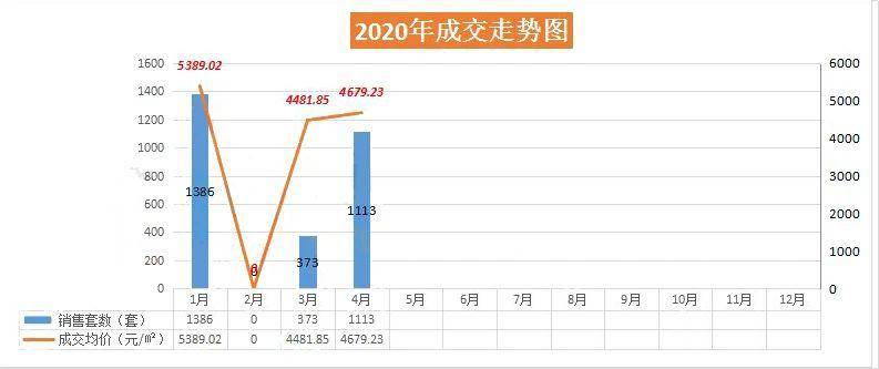 辛集最新楼价概览，市场走势、热门区域与购房指南