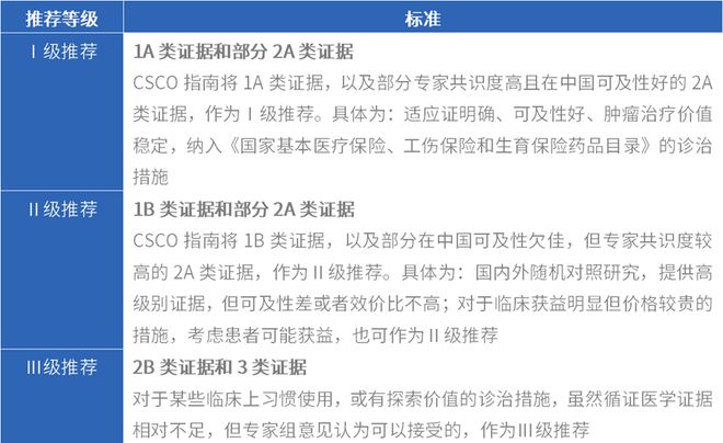 最新护理级别指南，为患者提供专业精准护理服务