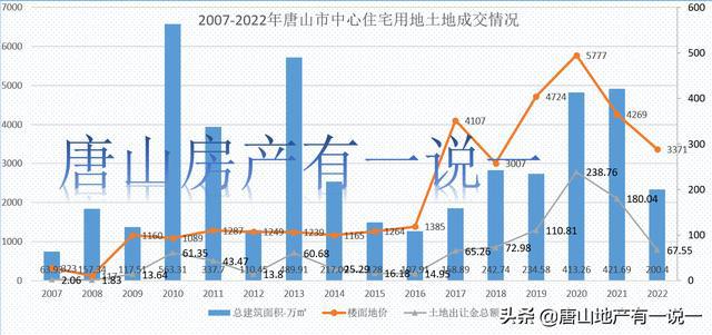 最新高唐房价，时代印记与变迁脉搏的反映
