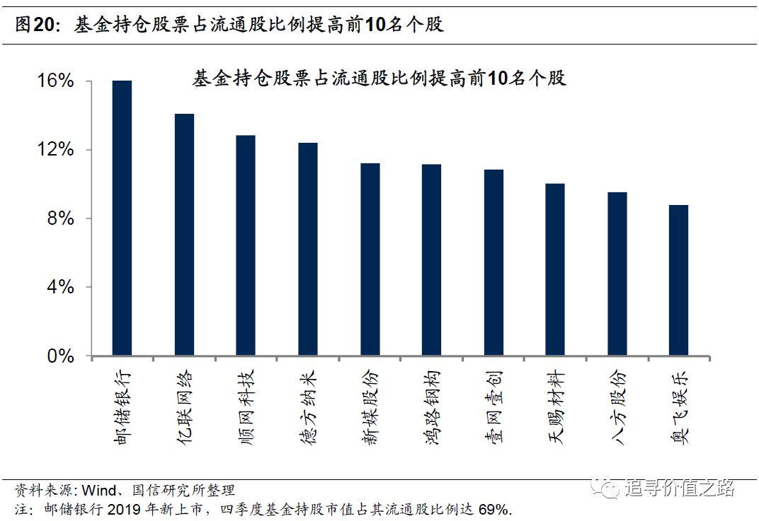最新基金持仓解析，洞悉市场动态，把握投资先机策略