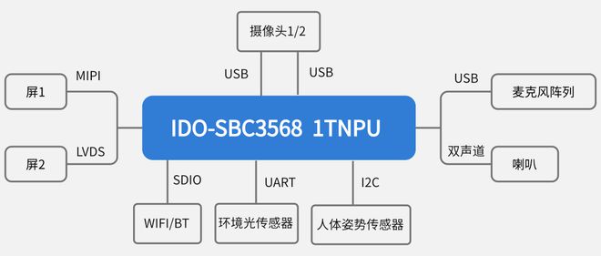 计算机网络技术培训 第229页