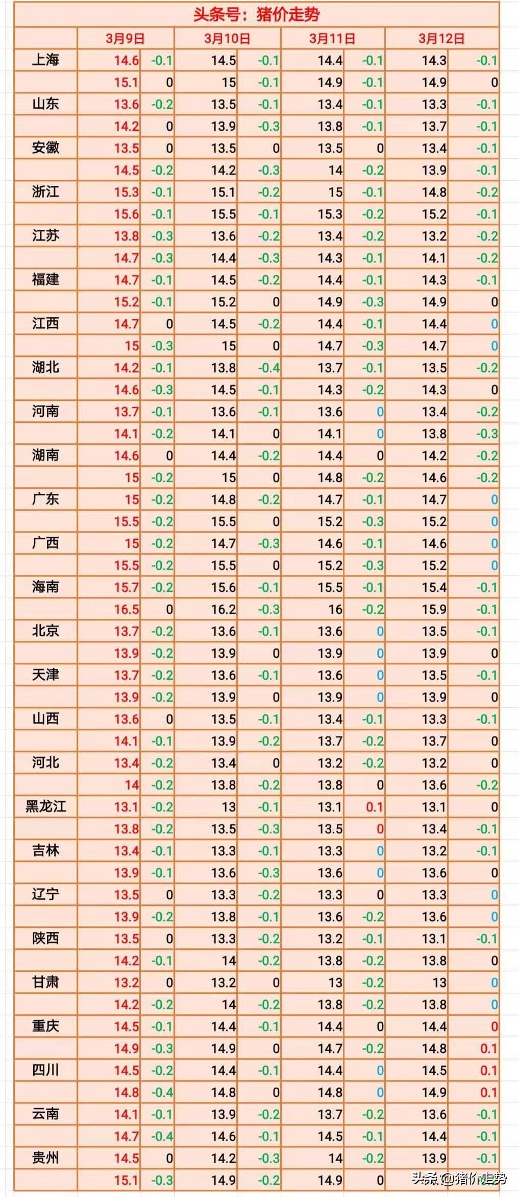 河北仔猪最新价格动态及市场走势分析与预测