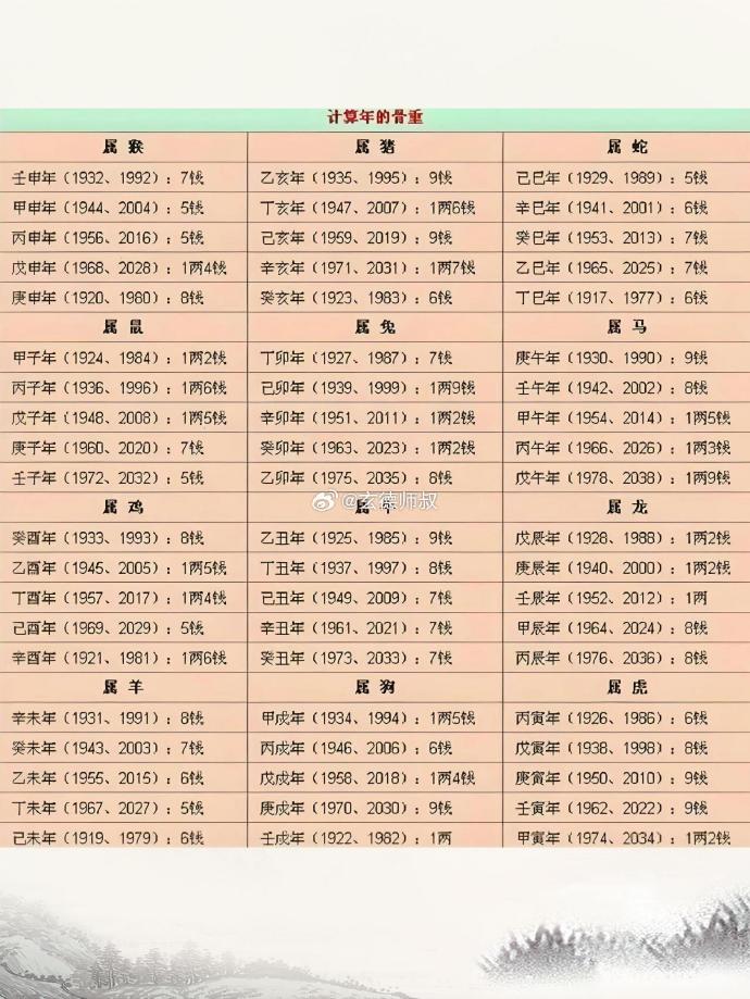 称骨算命最新，自然美景的心灵探索之旅