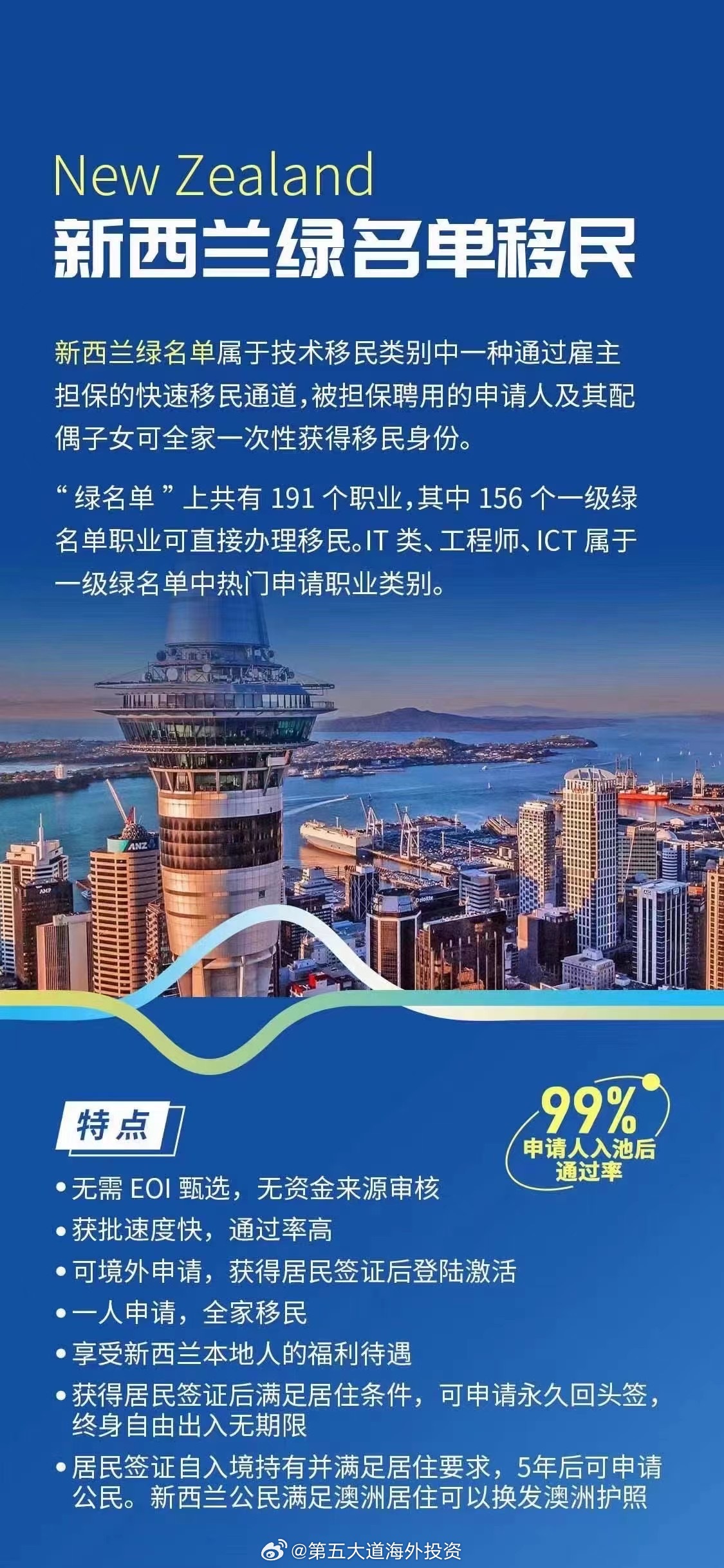 新西兰移民最新动态，追逐梦想启航，全新生活篇章开启