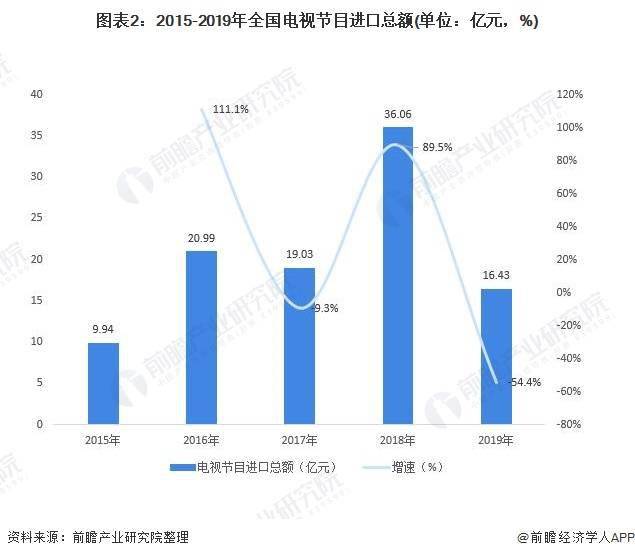 最新电视网，优劣分析、影响力探讨