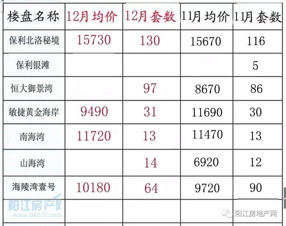 阳江最新楼价详解与购房全攻略