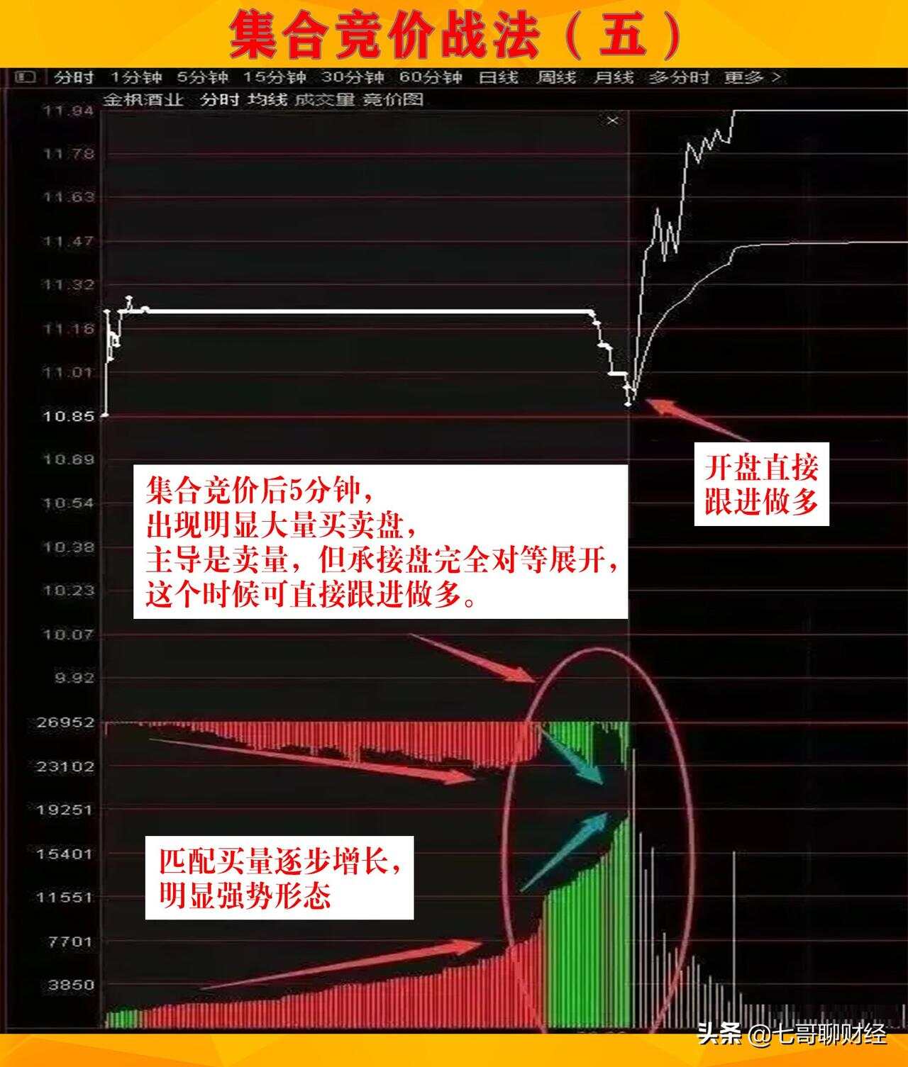 集合竞价的奇妙旅程，友情纽带与最新市场动态