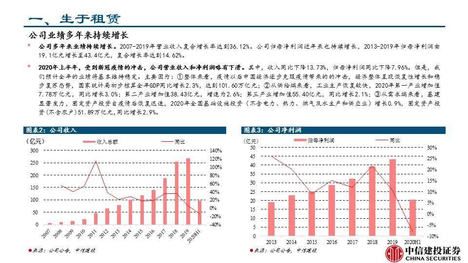 上海最新房租概况，市场走势与租赁热点深度解析