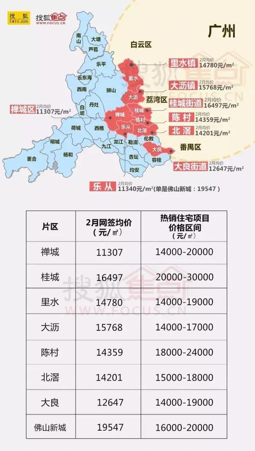 广东最新房价指南，如何快速了解和掌握房产信息