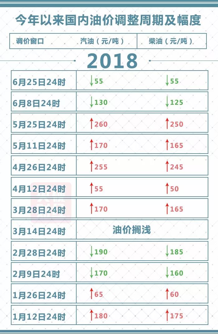 最新油价调整表与美景探索之旅