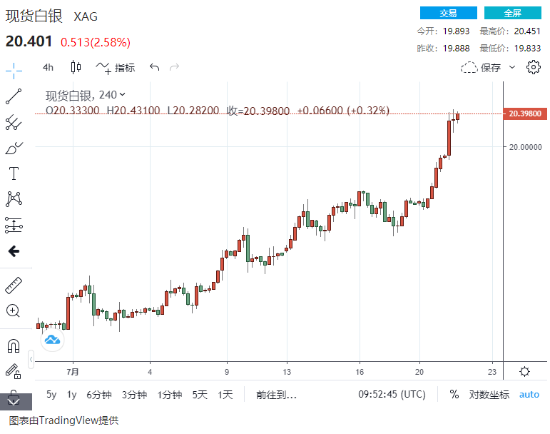 黄金最新牌价，市场走势、影响因素与投资策略分析