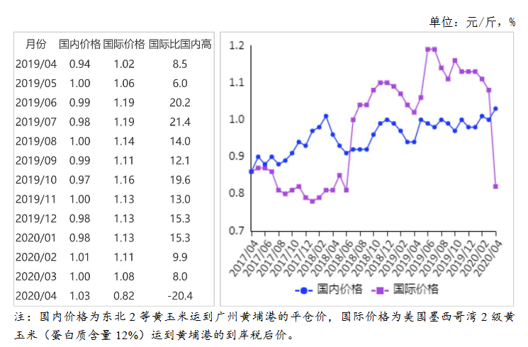 玉米今天最新价格,玉米今天最新价格，市场走势分析与预测