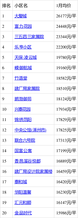 涿州最新房源概览与市场走势多元观点探讨