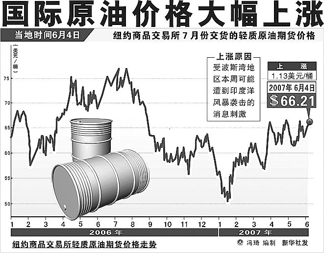 外汇原油最新走势，全球动态、未来展望及市场影响分析