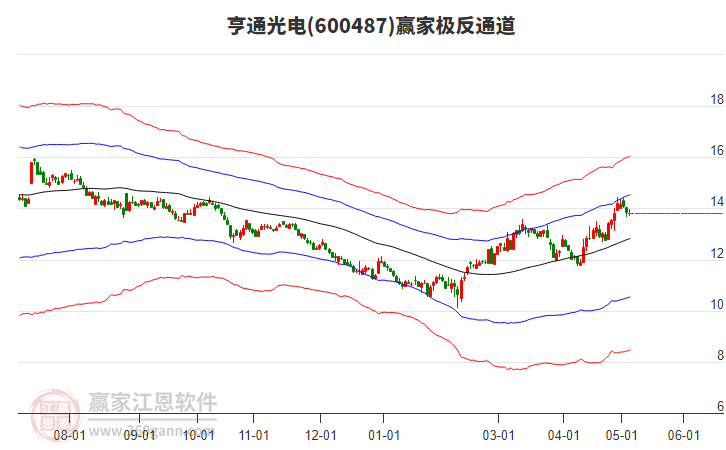亨通光电最新公告观点深度解析