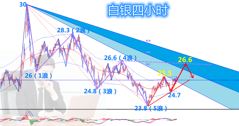 最新黄金白银走势，时代印记与市场的脉动