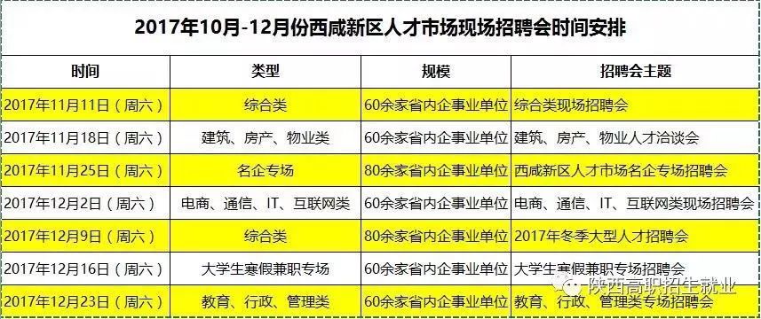 杨陵最新招聘，人才吸引与地域发展的双向效应助力区域发展腾飞