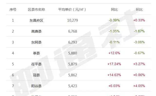 临清今日最新租房动态，市场趋势、观点碰撞与个人选择