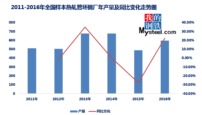 2017钢坯最新价格,钢坯价格背后的温馨故事
