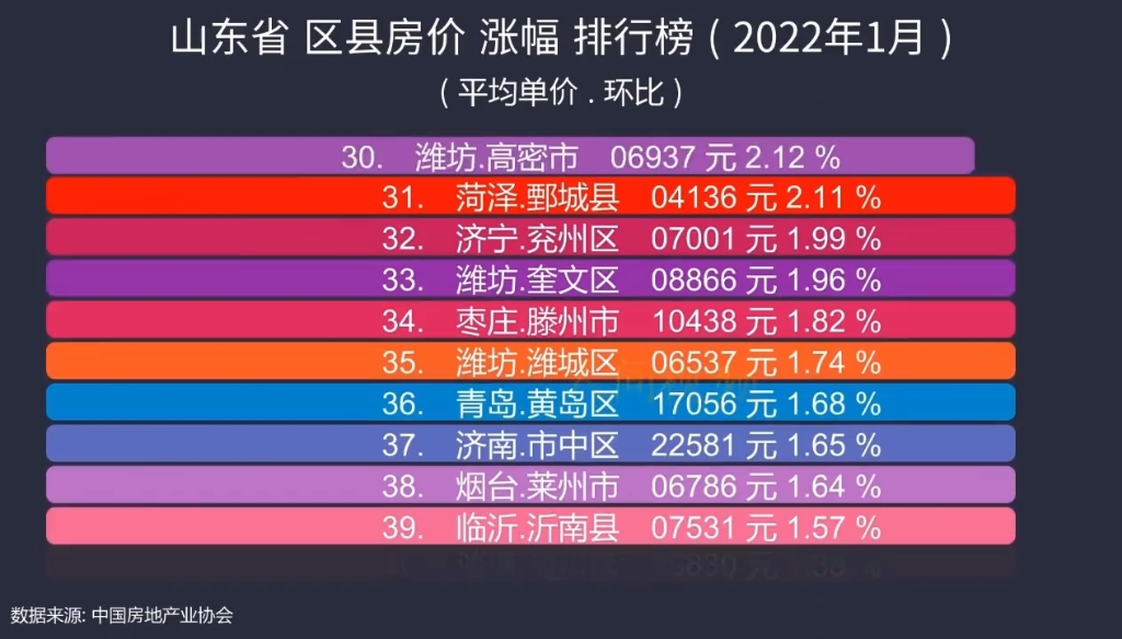 山东最新房价揭秘，巷弄深处的隐藏宝藏与独特风情