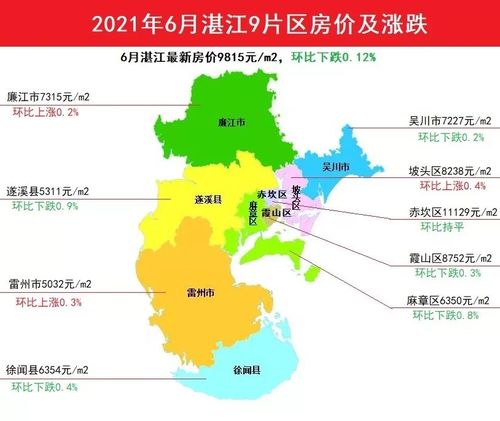 湛江最新楼市概况与趋势深度解析