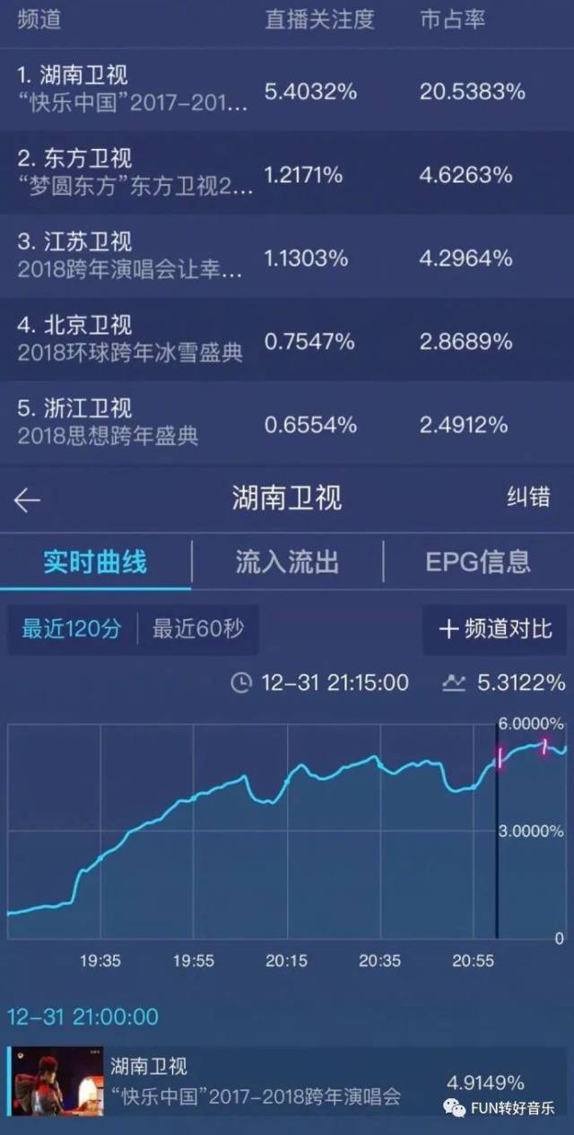 2017热门歌曲大盘点，流行趋势与单曲解析