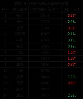 新邵房价动态，科技重塑居住梦想，前沿体验与触手可及的新居住时代