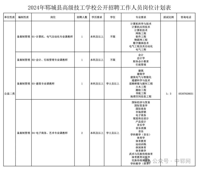 聊城招工最新信息,聊城招工最新信息，科技引领未来，工作生活新体验