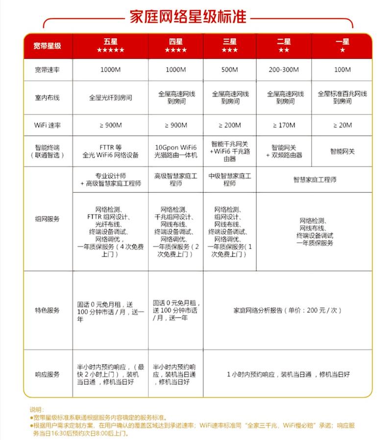 联通宽带最新套餐，家庭欢乐连线，畅享温情时光