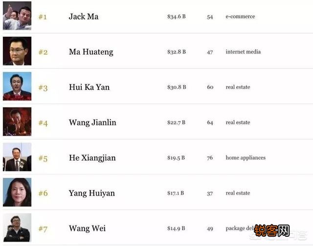 中国首富最新排名揭秘，财富巅峰的变迁与揭秘首富更迭之路。