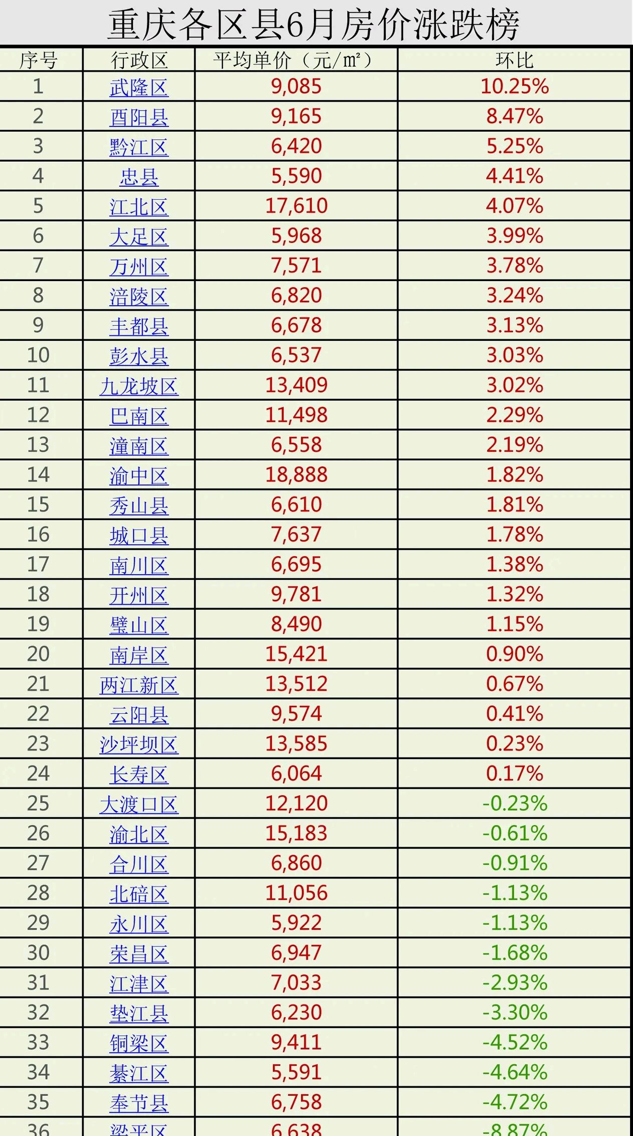 重庆房价最新动态及走势分析📈🏠