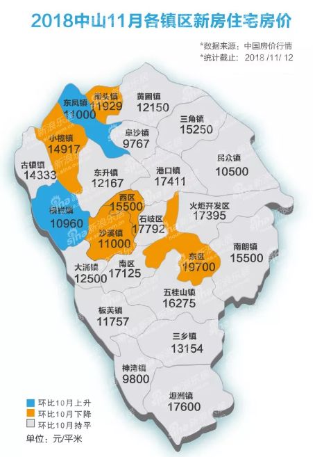 中山市最新房价概览与趋势分析