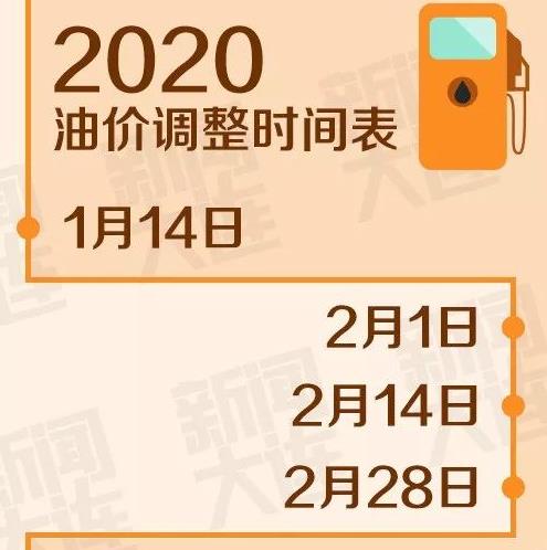 最新油价调整时间表揭秘，多方观点探析油价变动及其影响